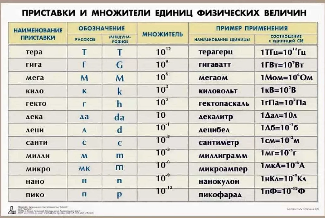 Понятие 'большая r' в математике