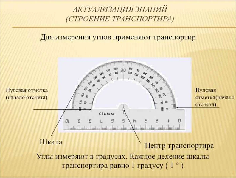 Углы. Понятие и определение