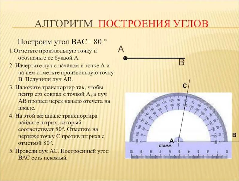 Виды углов