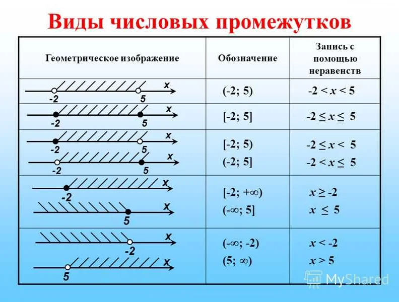 Различия между круглыми и квадратными скобками