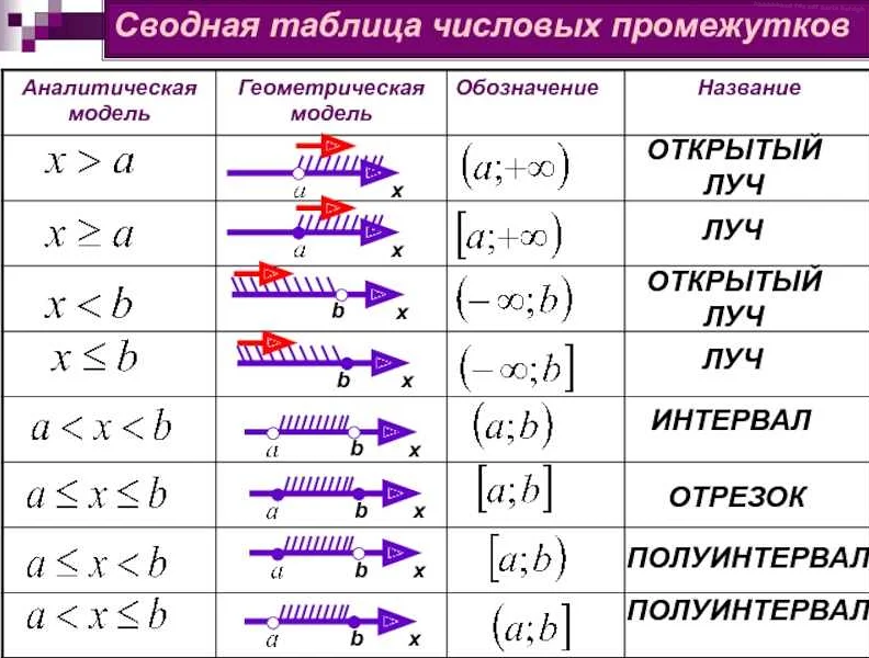 Примеры использования квадратных скобок в математике