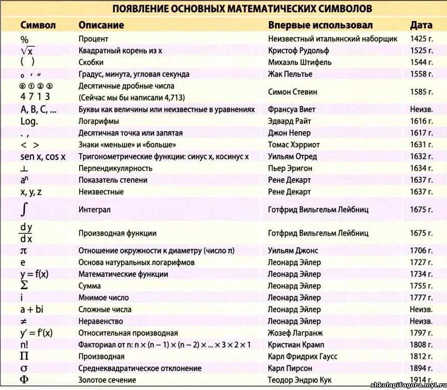 Механика: как v связано с скоростью и ускорением