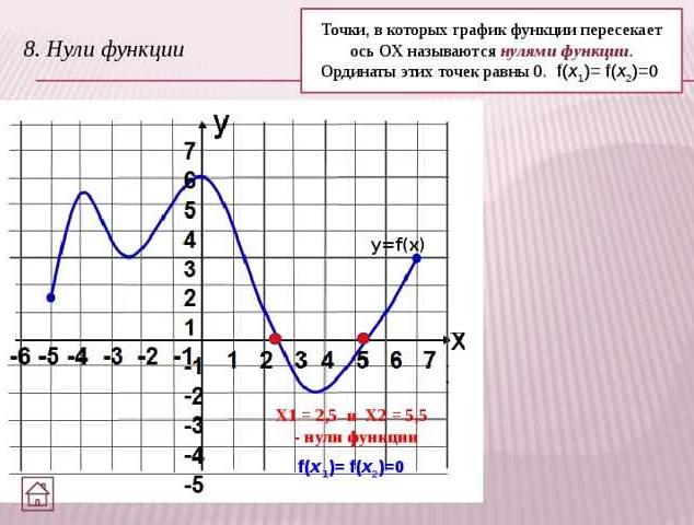 Чем отличается f x от f(y)?