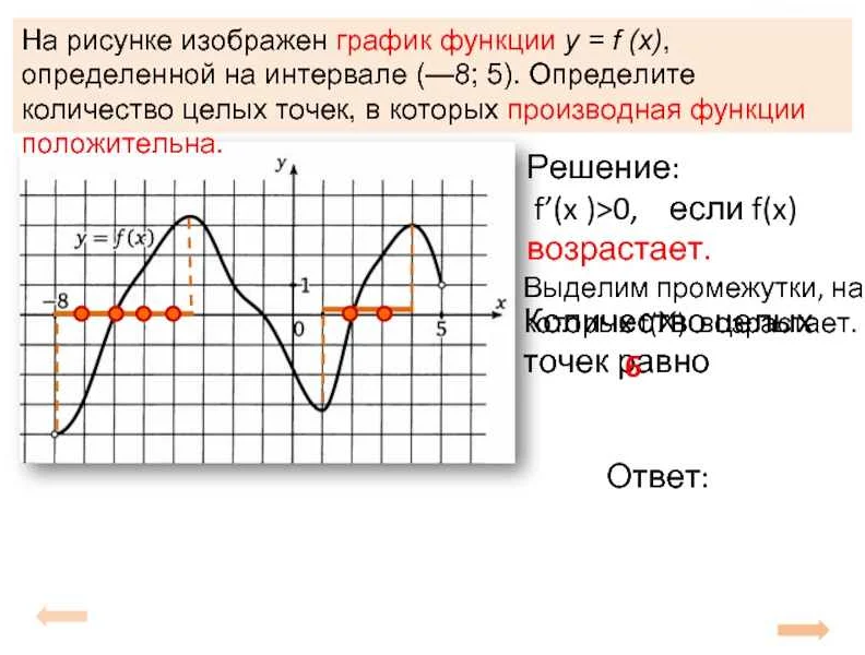 Как читать запись f x?