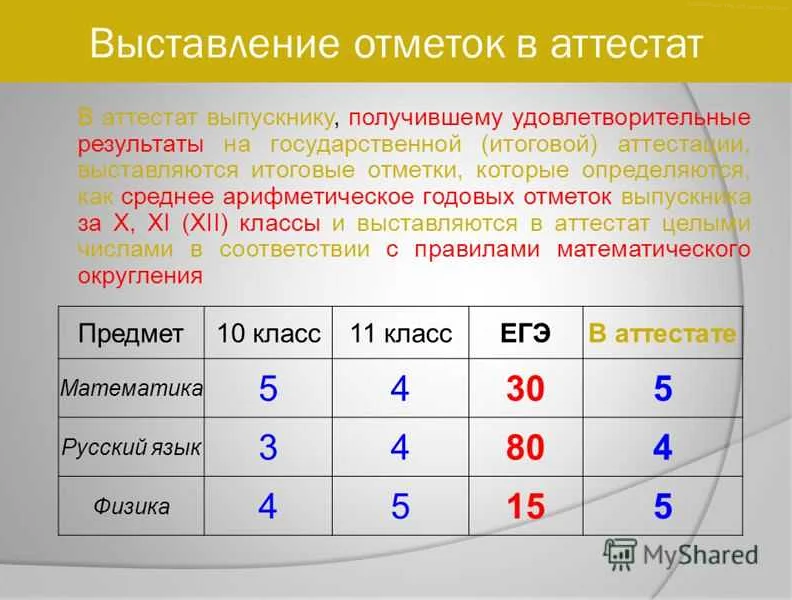 Какие оценки и как часто выставляются за год?