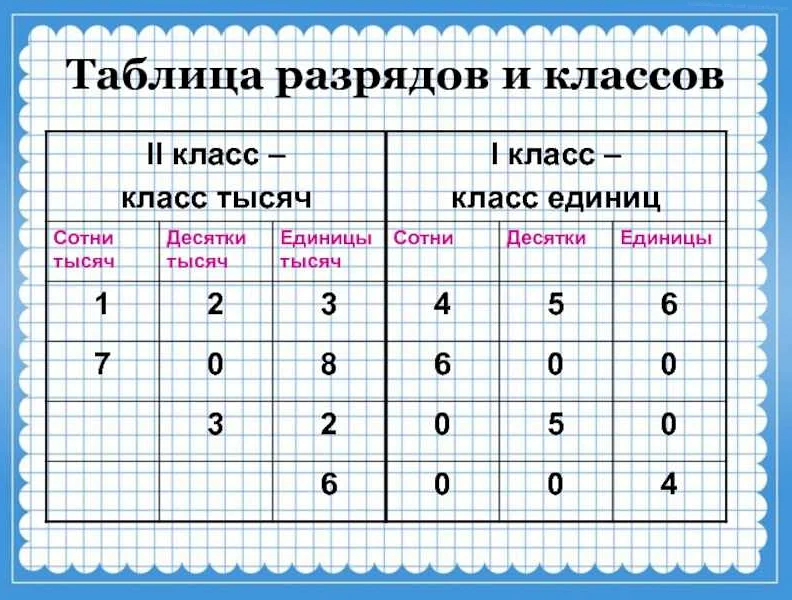 Особенности вычисления двух и трех частей в математике