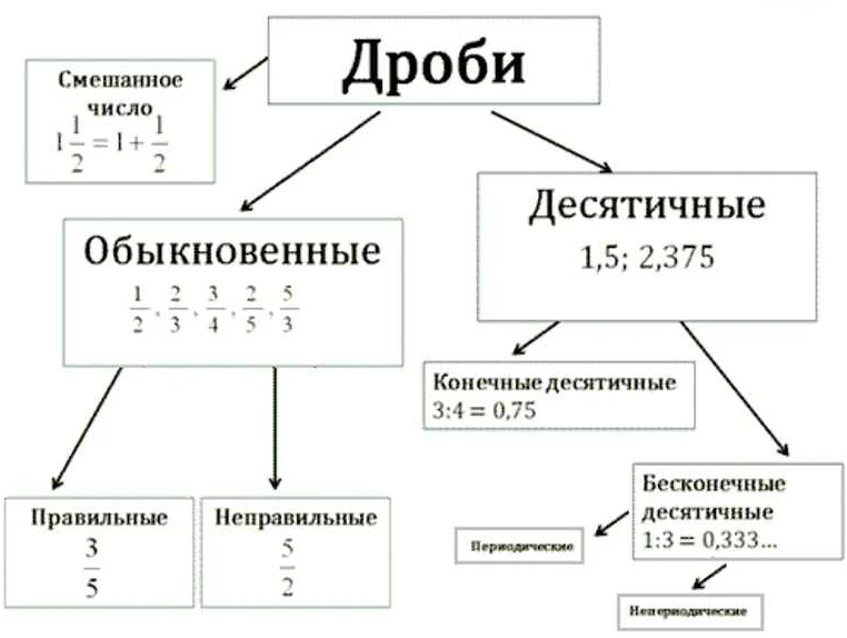 Применение 2 и 5 в физике