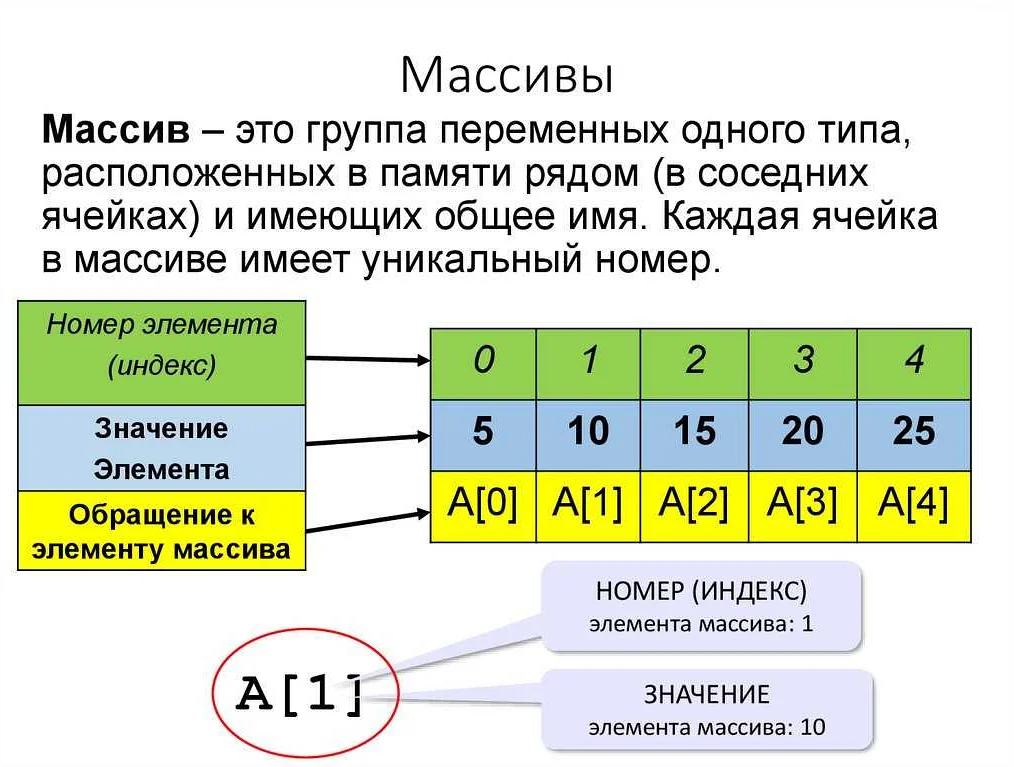 Умножение двух пк