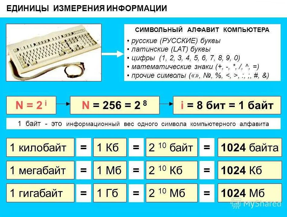 Основные определения