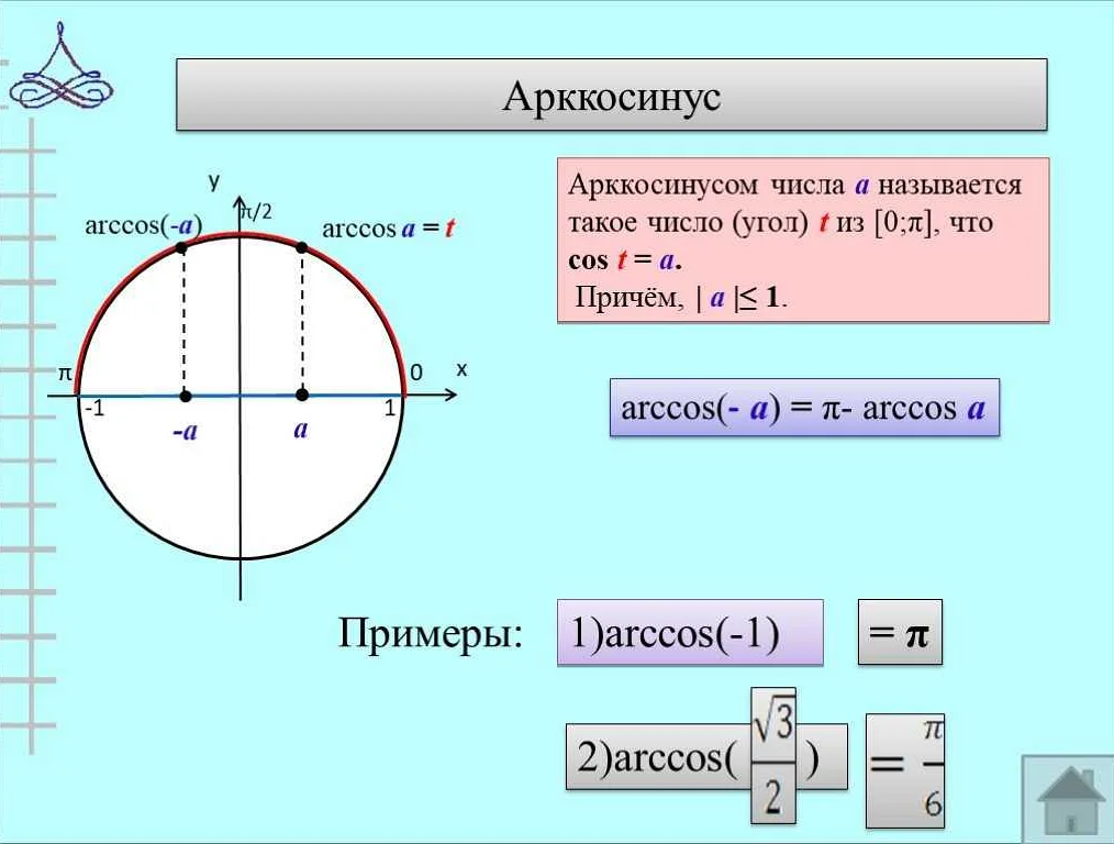 Примеры использования