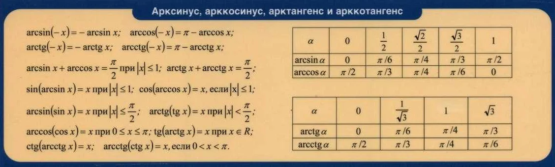 Возможные ошибки при использовании arccos