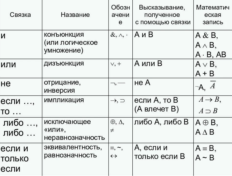 Примеры применения базисов в дискретной математике