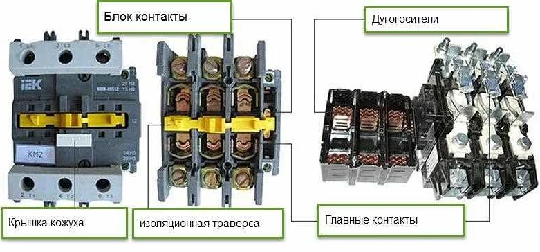 Как создать блок контакта