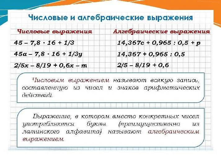 Как избежать ошибок при работе с буквенными выражениями