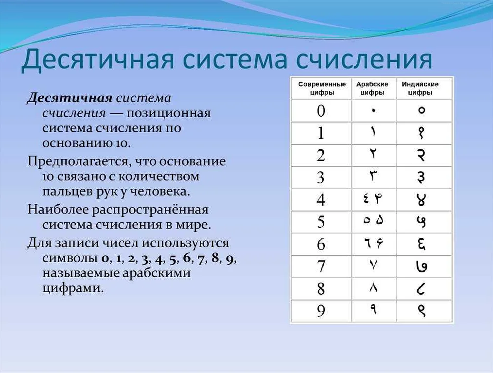 Почему систему счисления называют десятичной. Десятичная система счисления. Цифры десятичной системы счисления. Десятичная система счисления 5 класс. Название чисел в десятичной системе счисления.