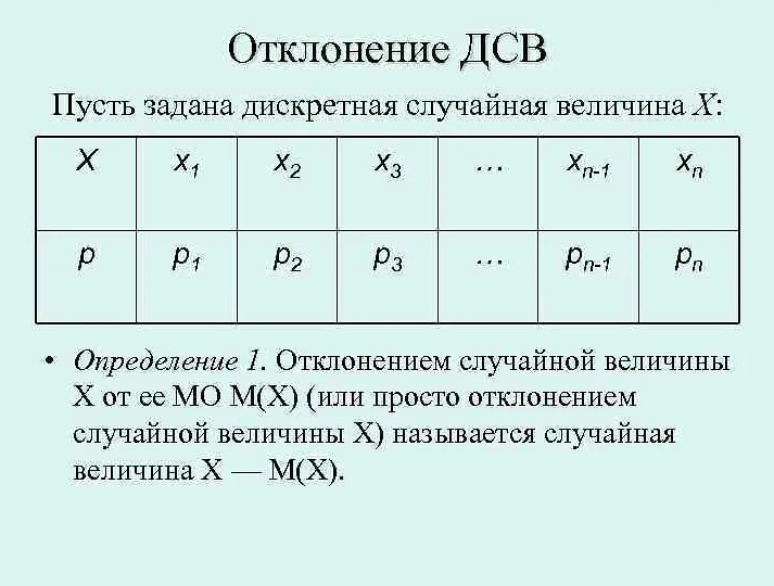 Перспективы развития дсв