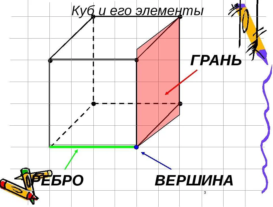 как выделить грань куба в блендере