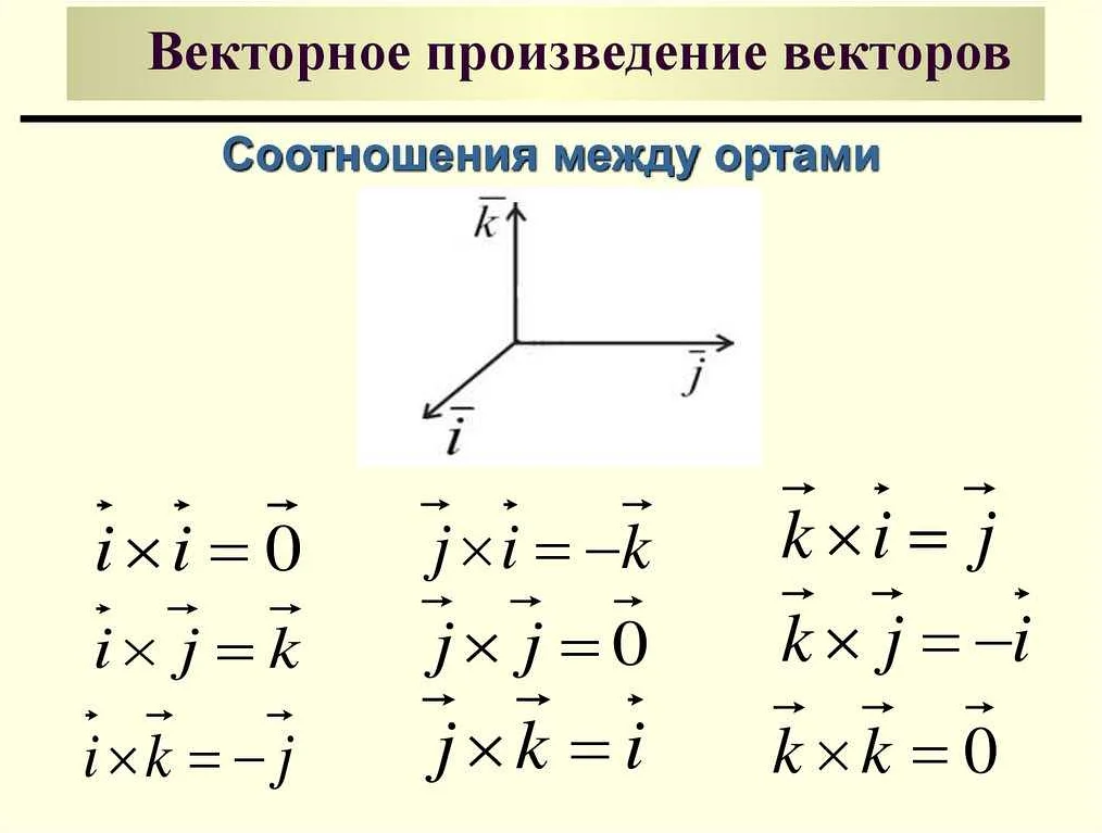 ijk и матрицы вращения