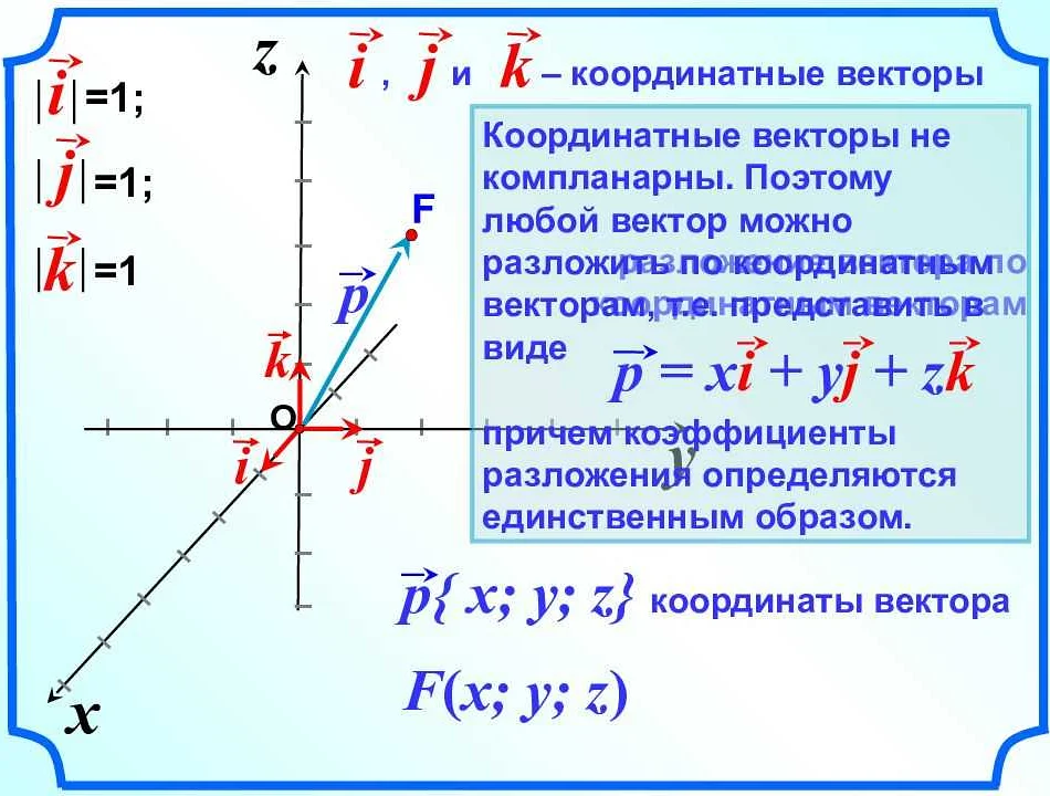 Применение ijk в реальной жизни