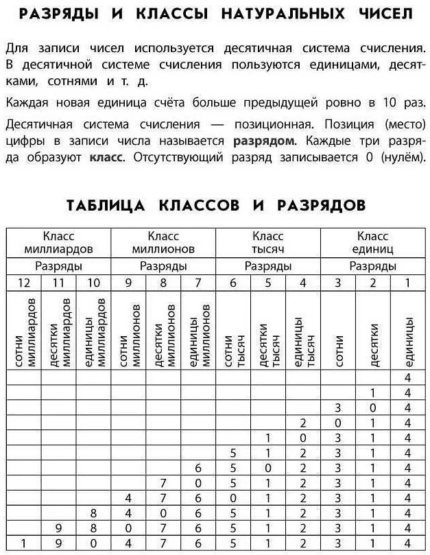 Несколько правил для работы с классами и разрядами