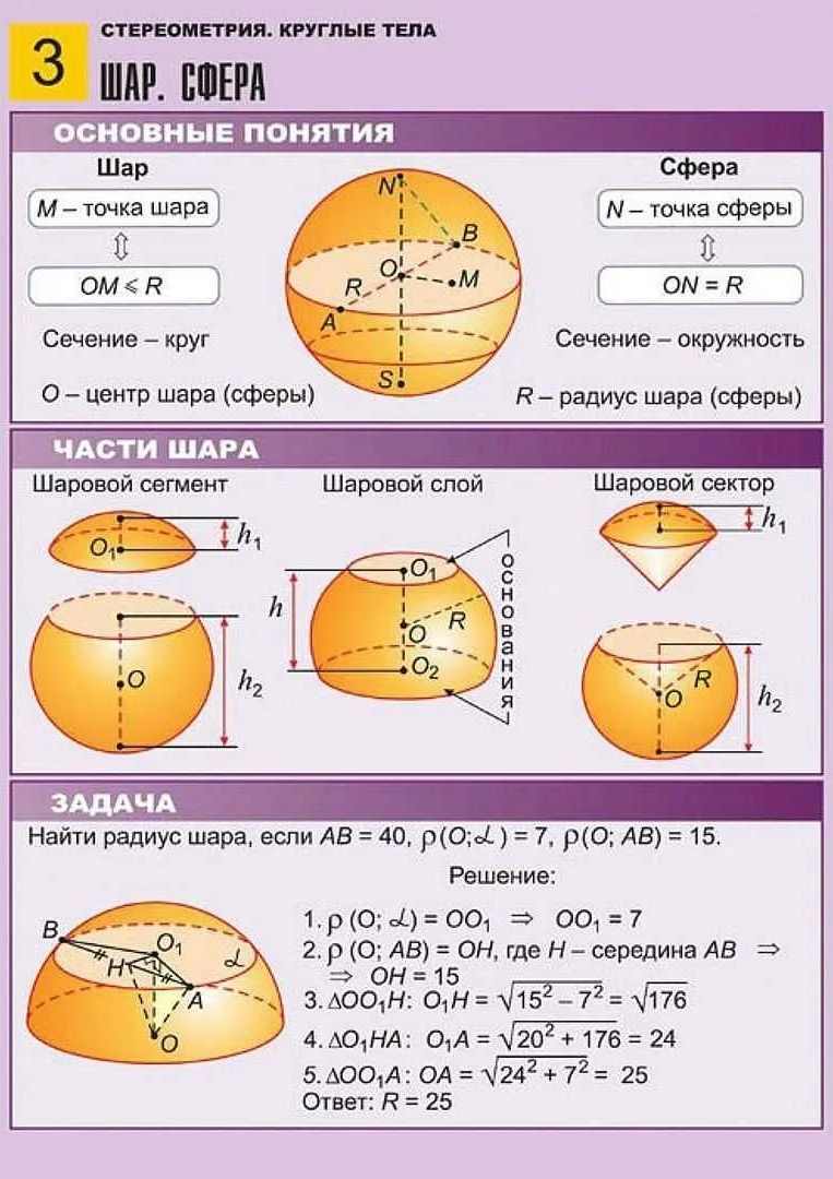 Геометрический смысл круглых тел