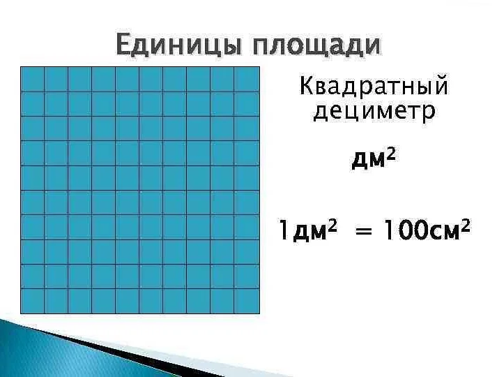 Определение квадратных сантиметров