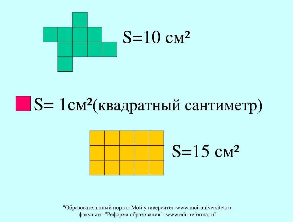 Формула для нахождения площади квадрата