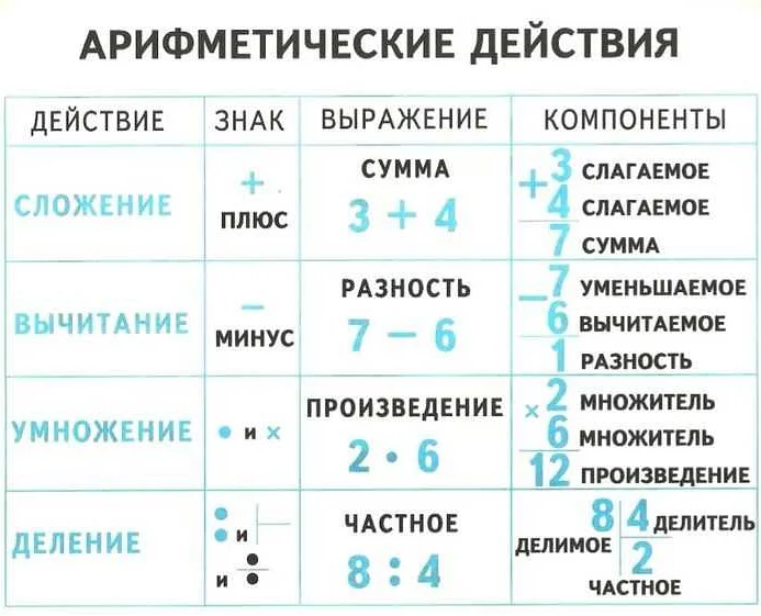 Примеры применения lm в математике