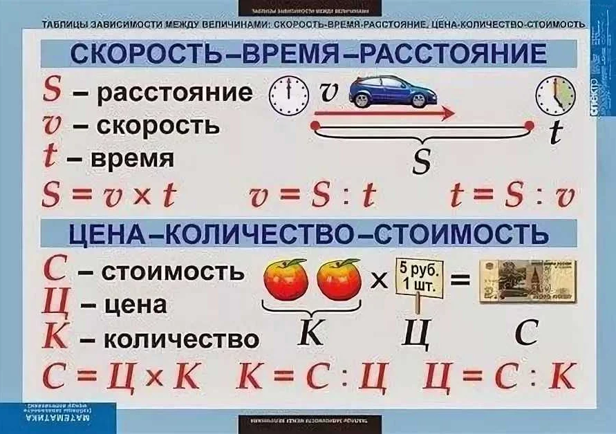 Интерпретация lm модели