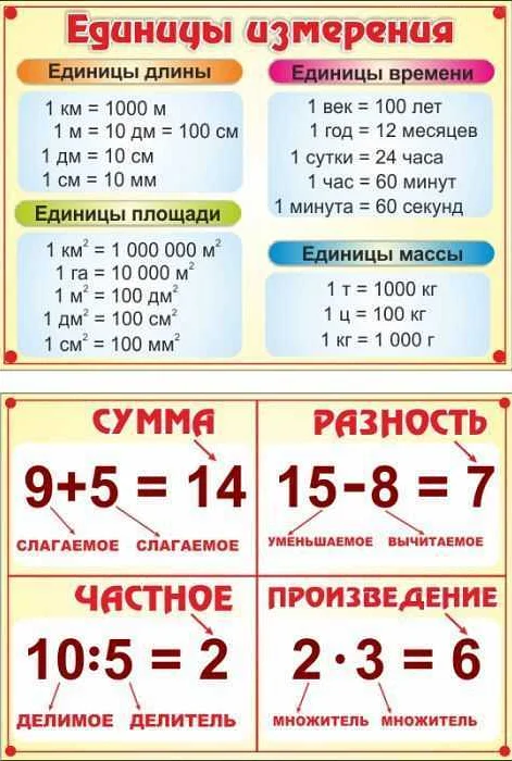 Сложение и вычитание: основная связь