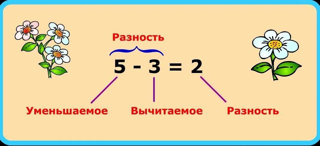 Разность и аналогичные алгебраические выражения