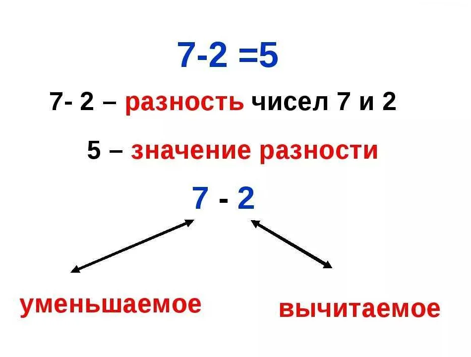 Что такое математическая разность