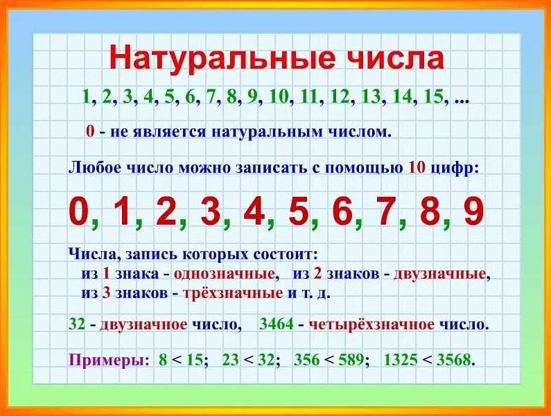 Свойства натуральных чисел