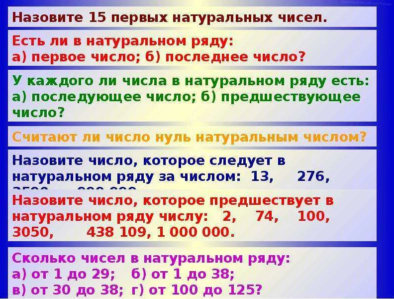 Разложение натурального числа на сомножители