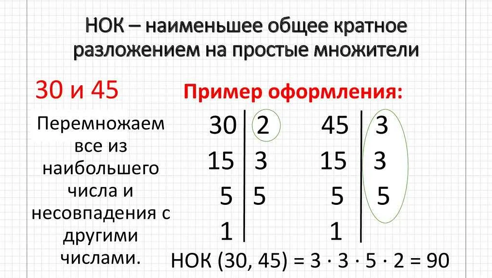 Алгоритм вычисления нод двух чисел