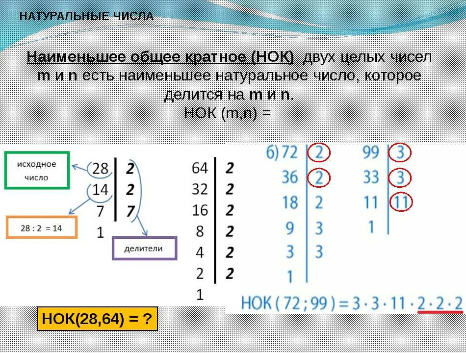 Алгоритм вычисления нод трех чисел