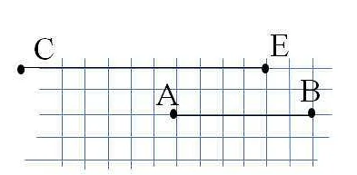 Как находить длину отрезка?