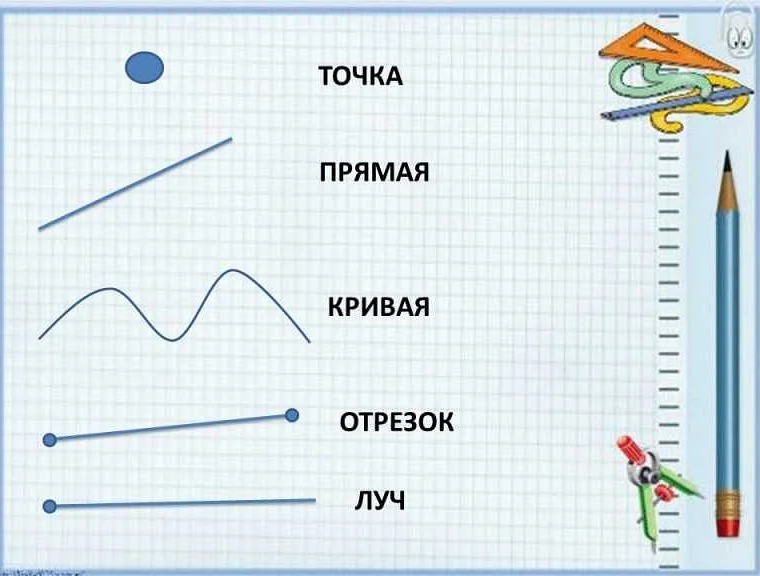 Как вычислять ответ в математике