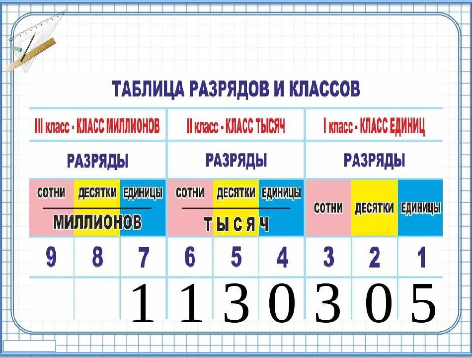 Ошибки при получении ответа в математике