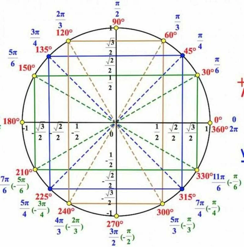 Известные задачи, связанные с числом pi