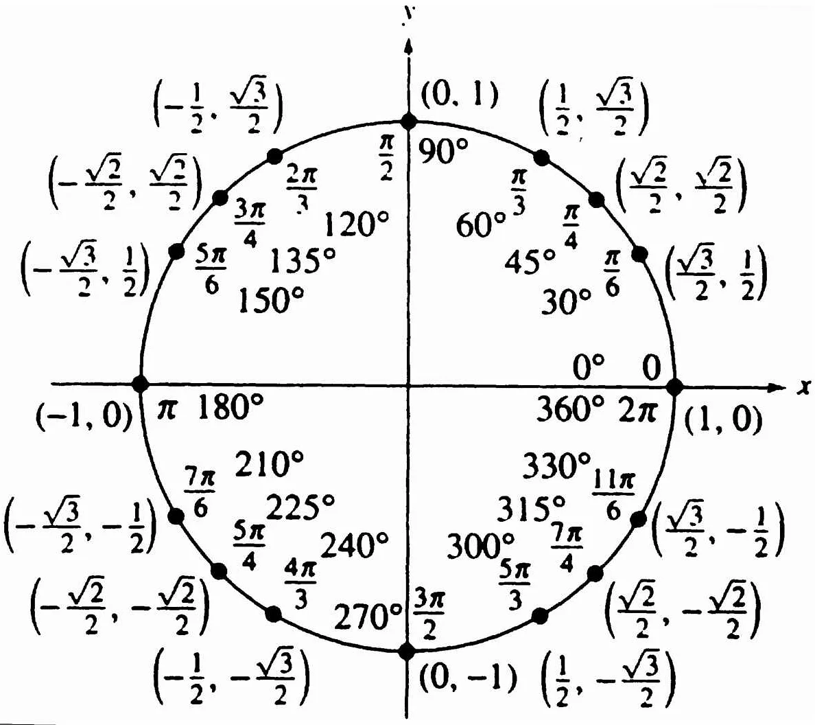 Как и когда появилось число pi