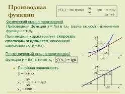Производная в математике: понятие, определение и примеры