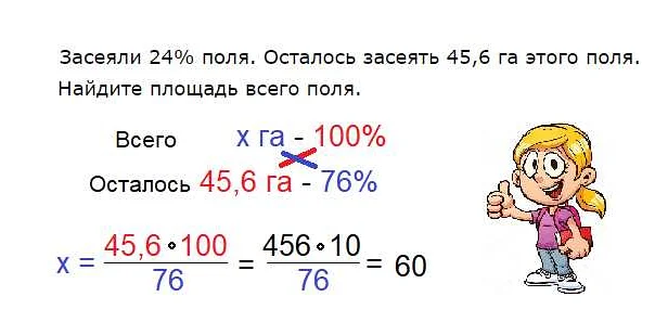 Основные формулы процентов