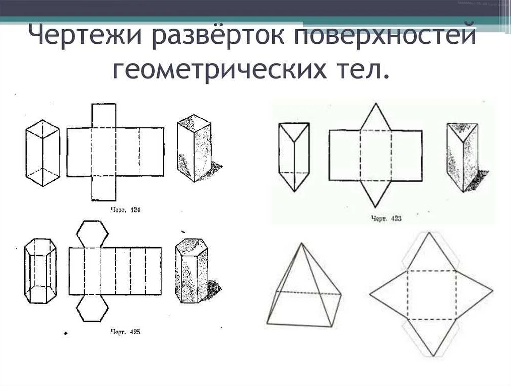 Примеры развертки в математике