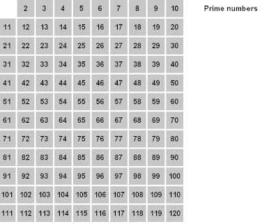 Как применять решето Эратосфена?