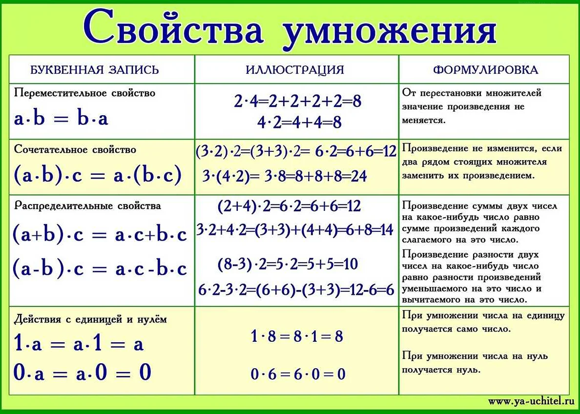 Применение е в статистике