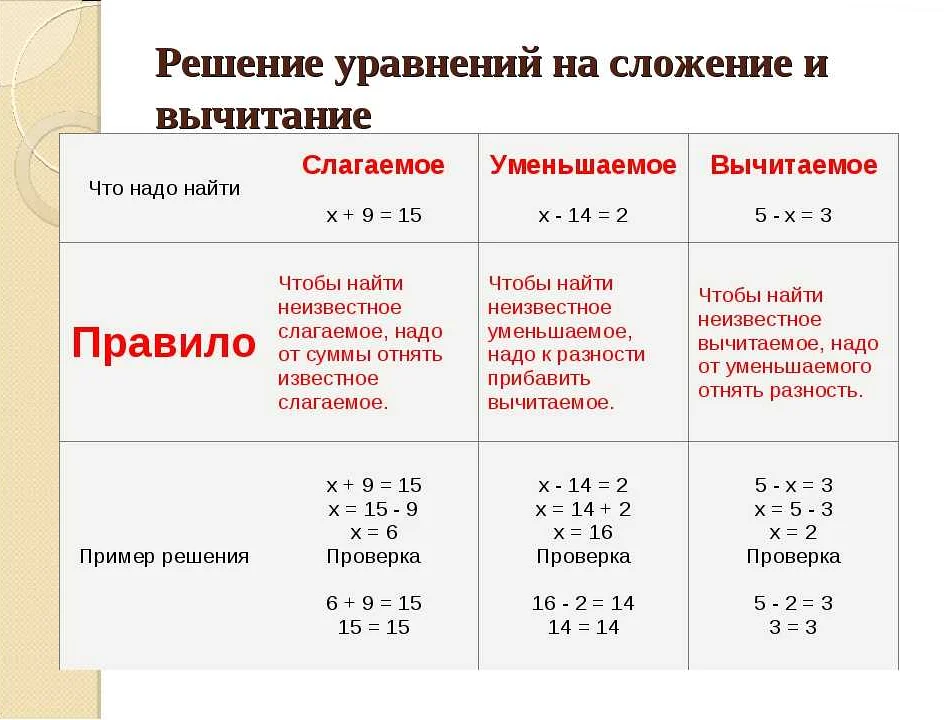 Примеры дополнительных заданий для закрепления материала