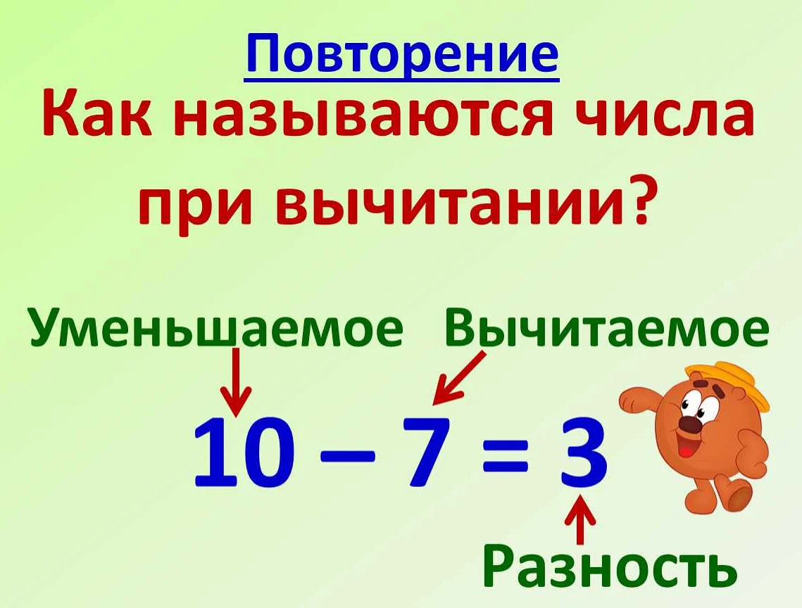 Числа и знаки вычитания в математике