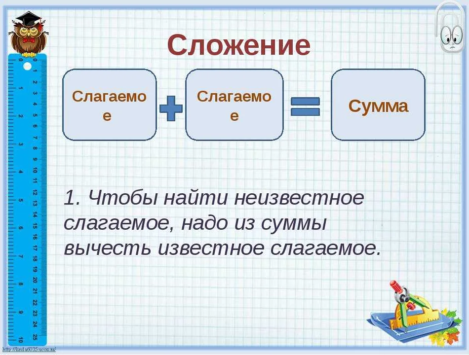 Использование вычитания в повседневной жизни