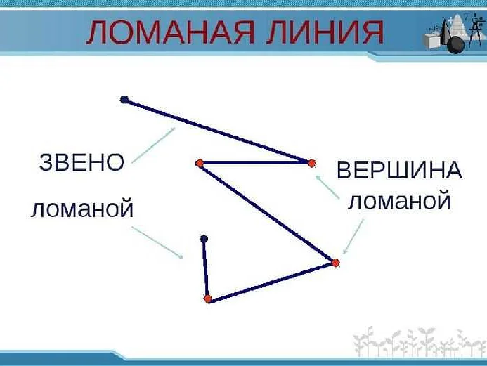 Теорема о параболе и ее связь с количеством звеньев ломаной